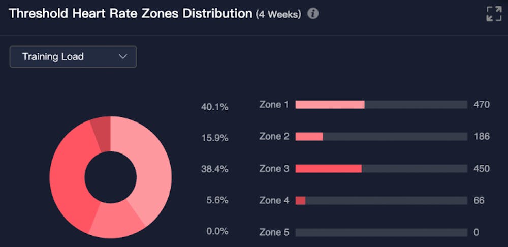 H ανάλυση του παγκόσμιου ρεκόρ: Στο φως όλα τα δεδομένα της τακτικής που οδήγησε από την «καταστροφή» στον θρίαμβο runbeat.gr